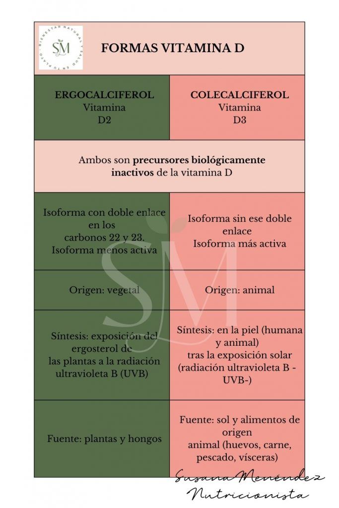 Formas Vitamina D