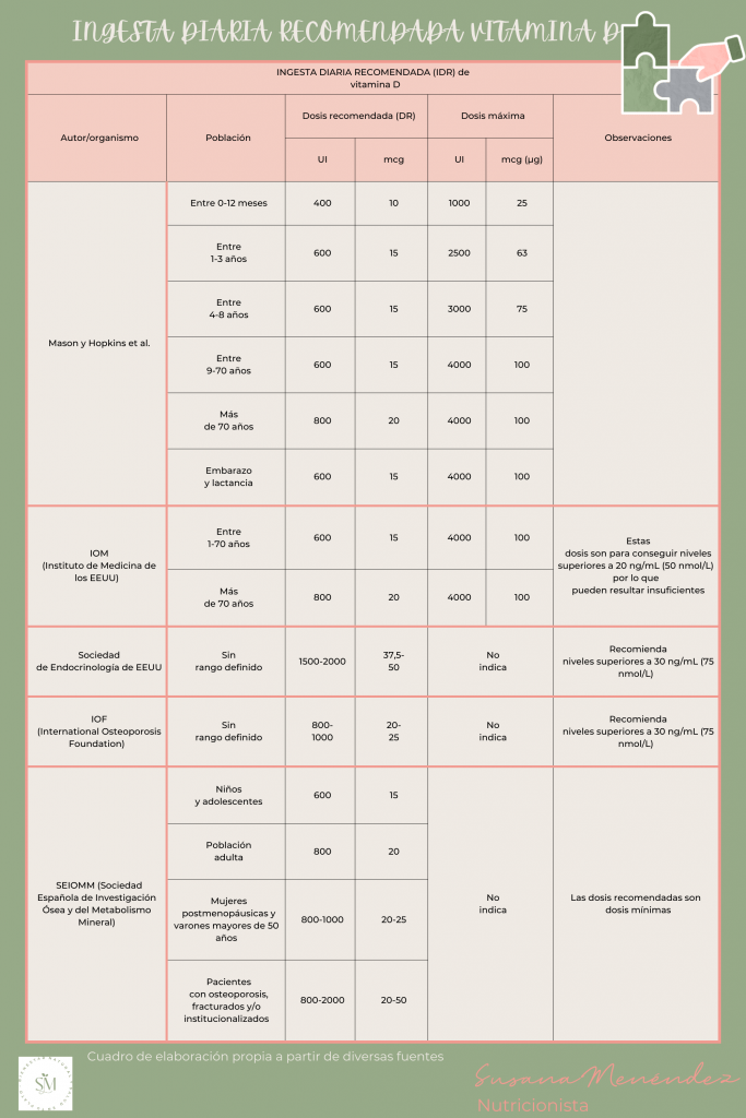 INGESTA DIARIA RECOMENDADA VITAMINA D 1